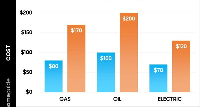 What’s the Average Cost of AC Maintenance or Tune-Ups?
